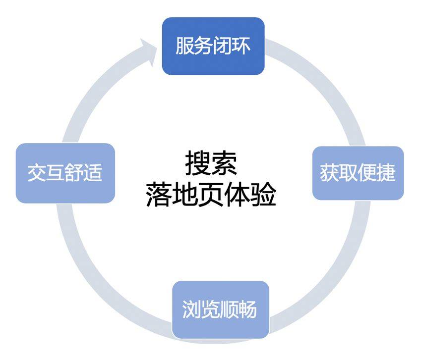 海南百度APP移动搜索落地页体验白皮书5.0重磅发布