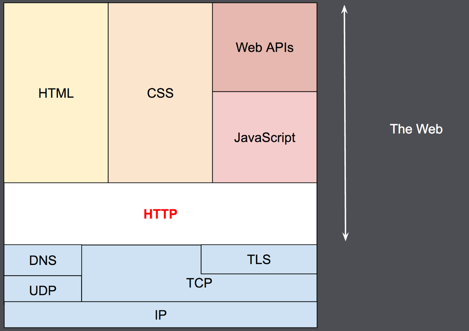 HTTP 3即将发布