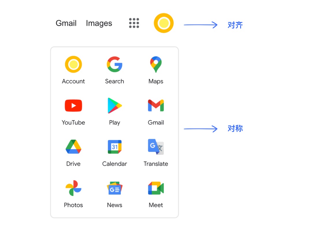 如何高效地进行网页设计?重点关注这7个要素(图2) 如何高效地进行网页设计?重点关注这7个要素