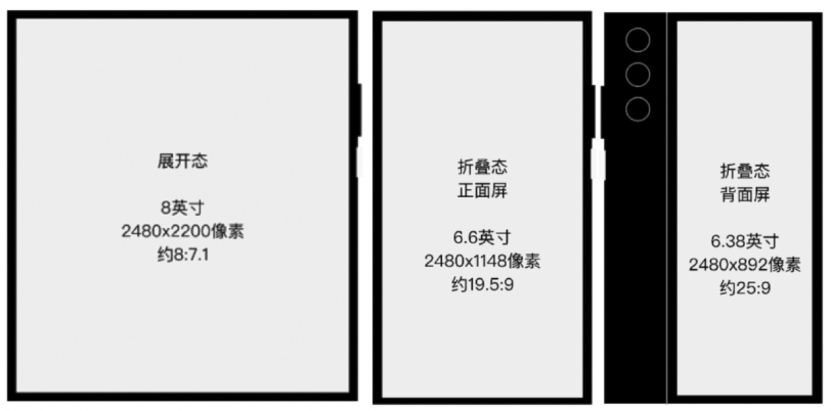 遵义如何设计折叠屏？来看这份设计指南！