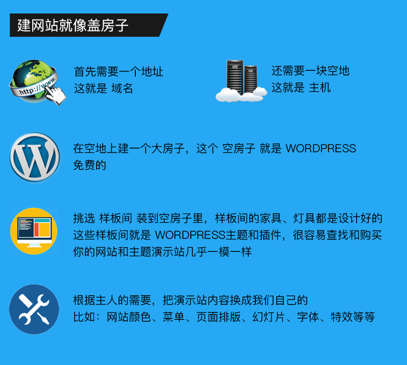 娄底有没有靠谱的Wordpress网站建设公司或者团队？