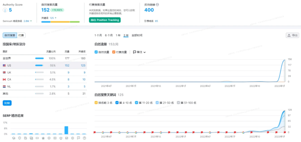 西安谷歌seo如何做外链？做谷歌外链要花钱么？