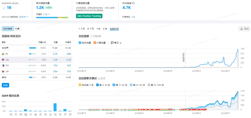 谷歌关键词排名大量消失原因【2023分析指南】