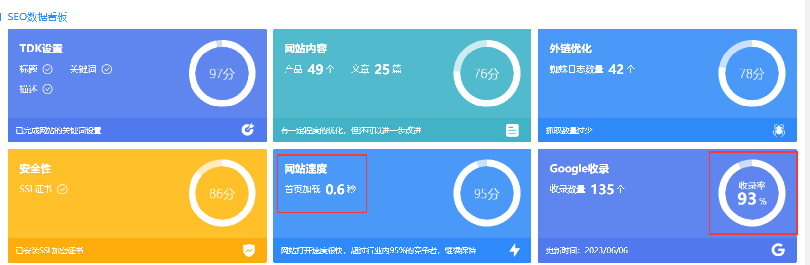 西安外贸网站建设关于谷歌收录问题解答