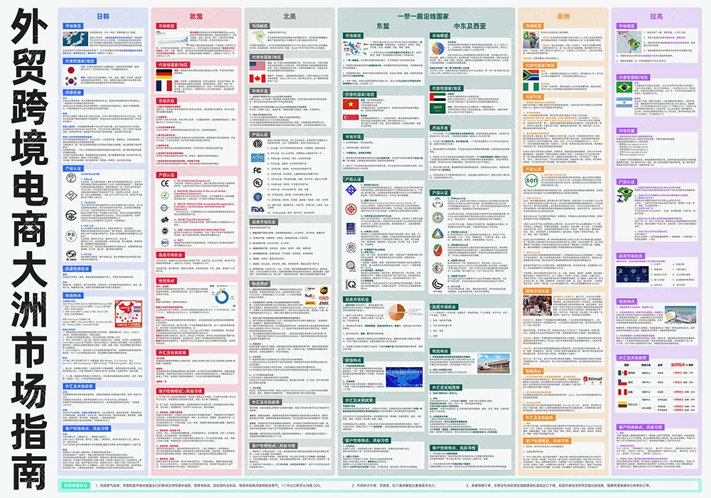 外贸跨境电商大洲市场指南