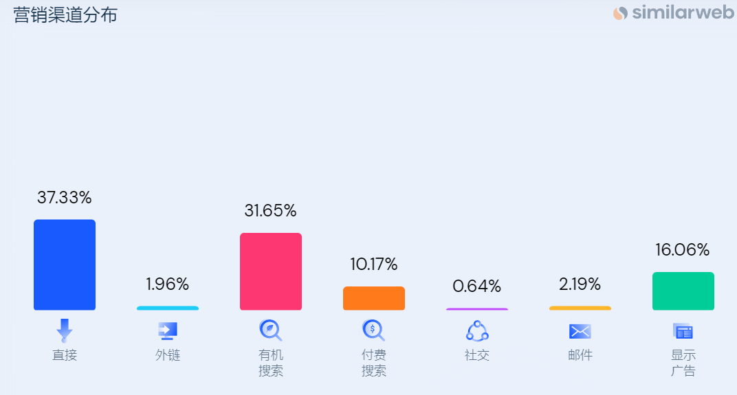 独立站品牌案例⑤：年营收2500万美元！一个很有艺术感的成人用品站