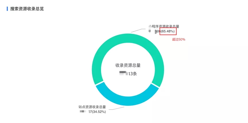 贵州重磅来袭 | 百度智能小程序鱼跃扶持计划