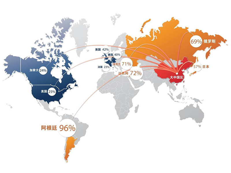 西安外贸企业如何选择外贸B2B平台？