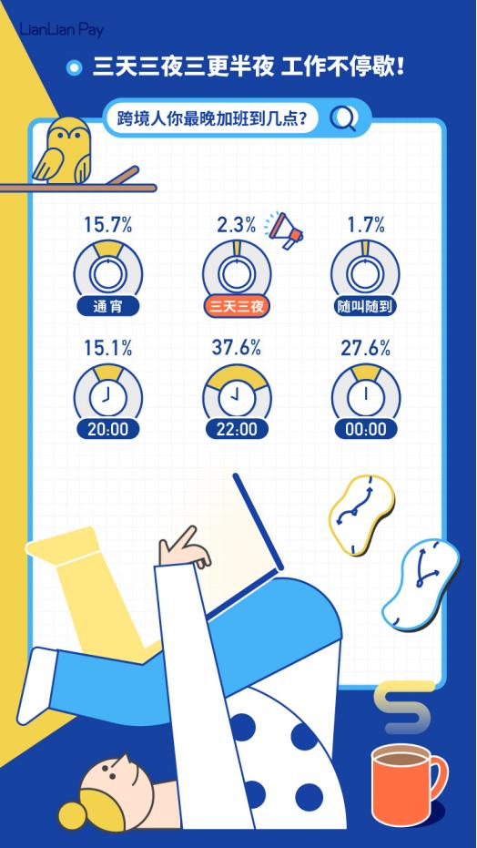 2019中国出口跨境电商从业者生存报告发布，7成跨境人不差钱(图2)