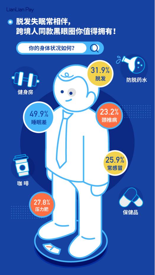 2019中国出口跨境电商从业者生存报告发布，7成跨境人不差钱(图3)