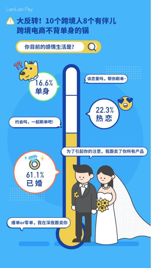 2019中国出口跨境电商从业者生存报告发布，7成跨境人不差钱(图6)