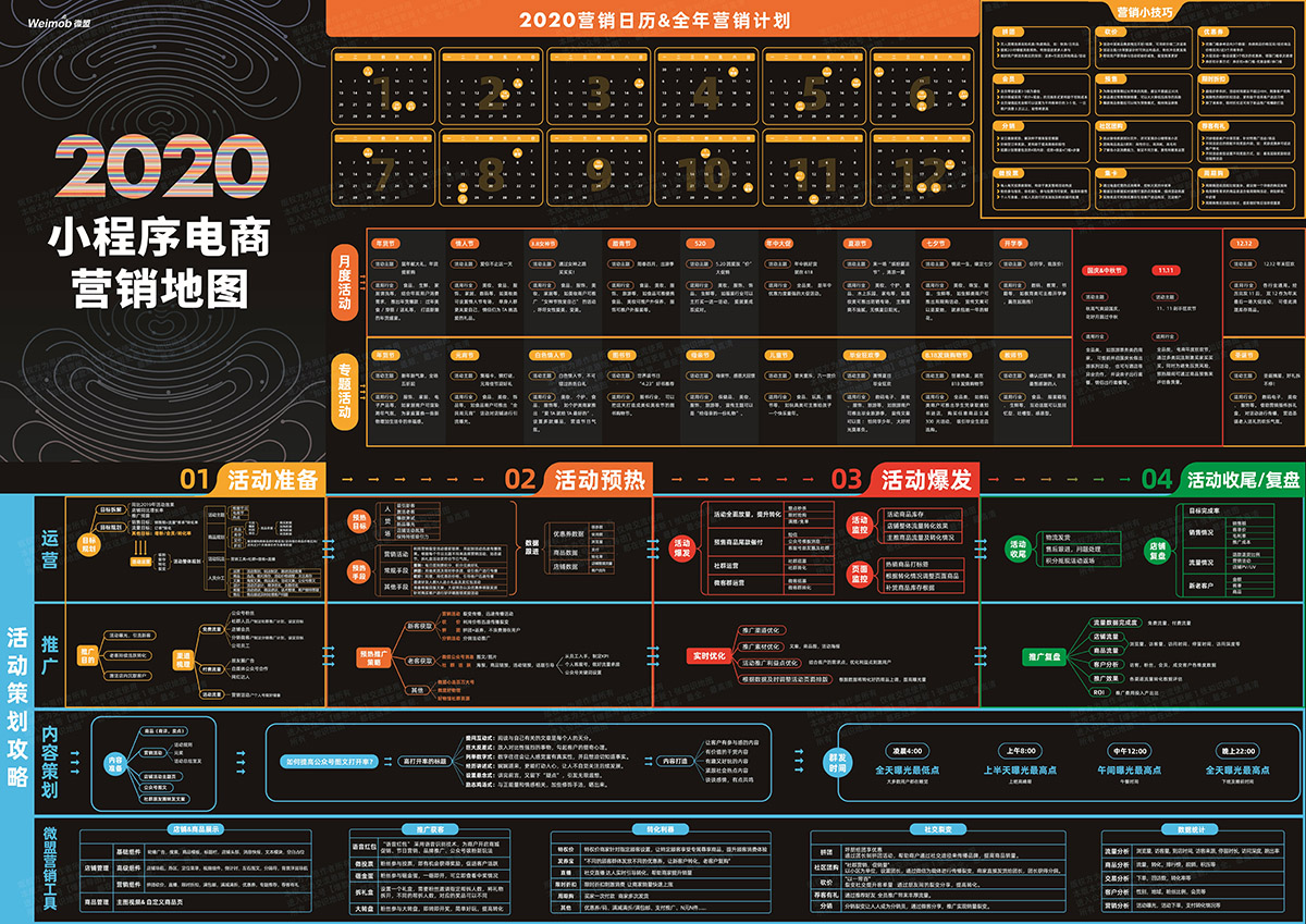 东莞2020年小程序电商营销地图营销日历全年营销计划超清图