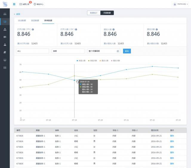 80%的二类电商都死在落地页,怎样才能快速生成转化率高的落地页(图8) 80%的二类电商都死在落地页,怎样才能快速生成转化率高的落地页(图8)