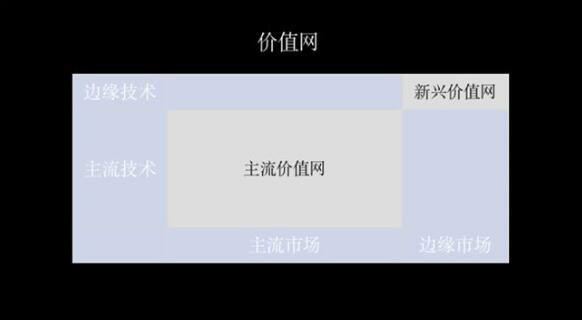 疫情之下：与其更好，不如不同(图1)