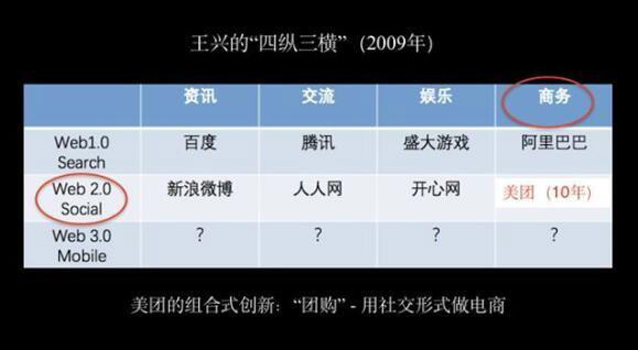 疫情之下：与其更好，不如不同(图3)