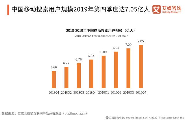 字节跳动上线“头条搜索”: 中国移动搜索行业趋势分析(图4)