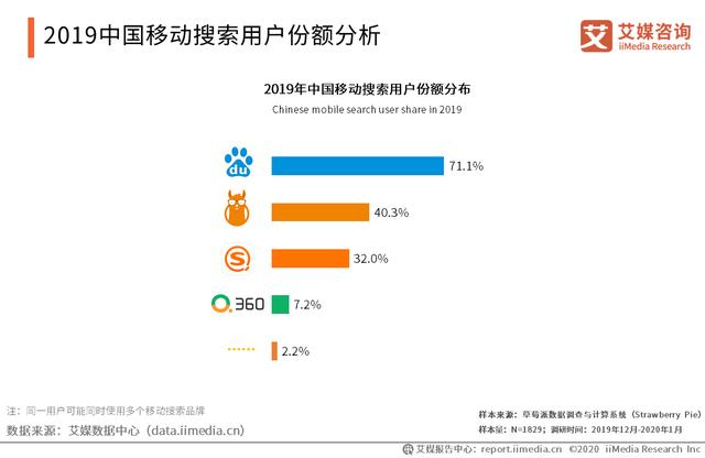 字节跳动上线“头条搜索”: 中国移动搜索行业趋势分析(图5)