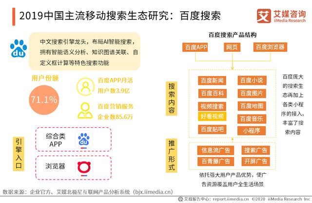 字节跳动上线“头条搜索”: 中国移动搜索行业趋势分析(图6)