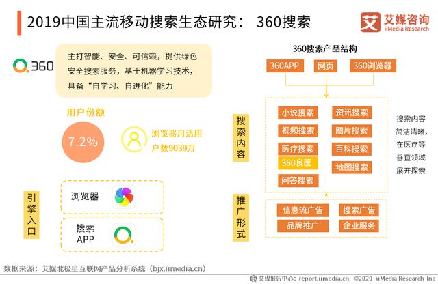 字节跳动上线“头条搜索”: 中国移动搜索行业趋势分析(图8)