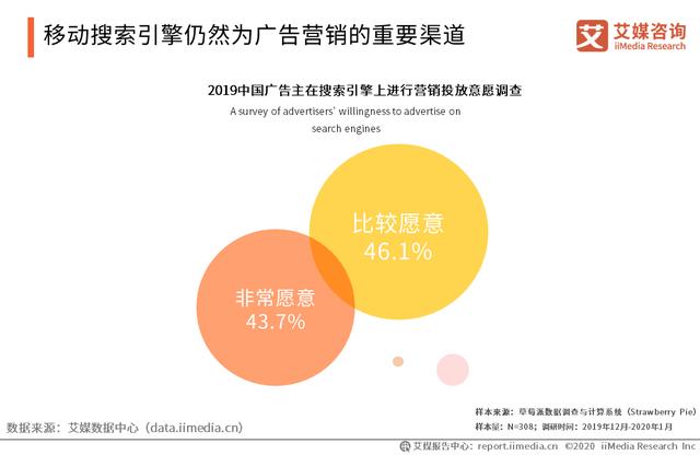 字节跳动上线“头条搜索”: 中国移动搜索行业趋势分析(图9)