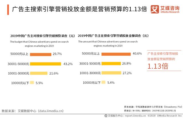 字节跳动上线“头条搜索”: 中国移动搜索行业趋势分析(图10)