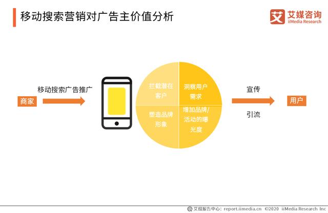 字节跳动上线“头条搜索”: 中国移动搜索行业趋势分析(图11)