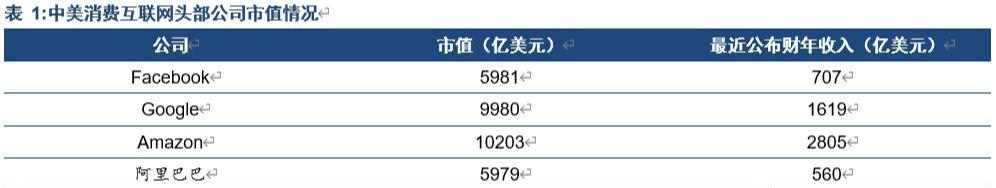 中国SaaS产业的时代变革和投资机遇：哪些公司会率先腾飞？(图2)