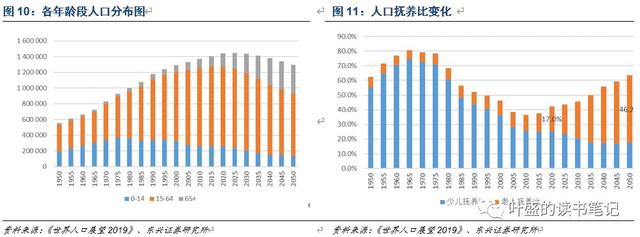 中国SaaS产业的时代变革和投资机遇：哪些公司会率先腾飞？(图9)