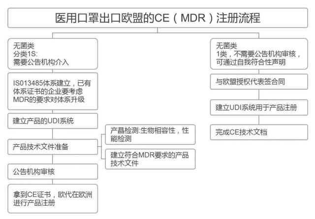 关于口罩出口，你想知道的问题和答案都在这(图6)