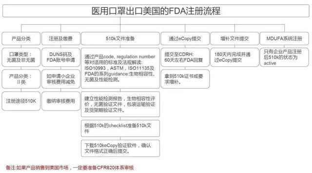 关于口罩出口，你想知道的问题和答案都在这(图5)