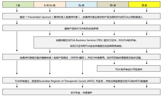 关于口罩出口，你想知道的问题和答案都在这(图9)