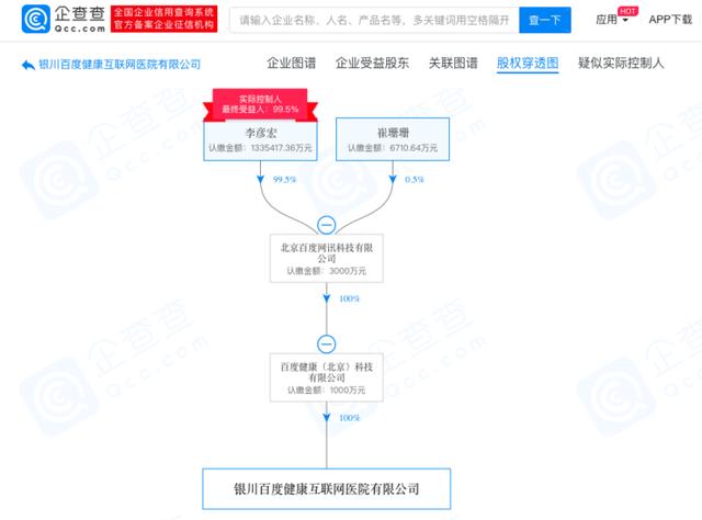 百度出资1000万成立互联网医院(图1) 百度出资1000万成立互联网医院(图1)