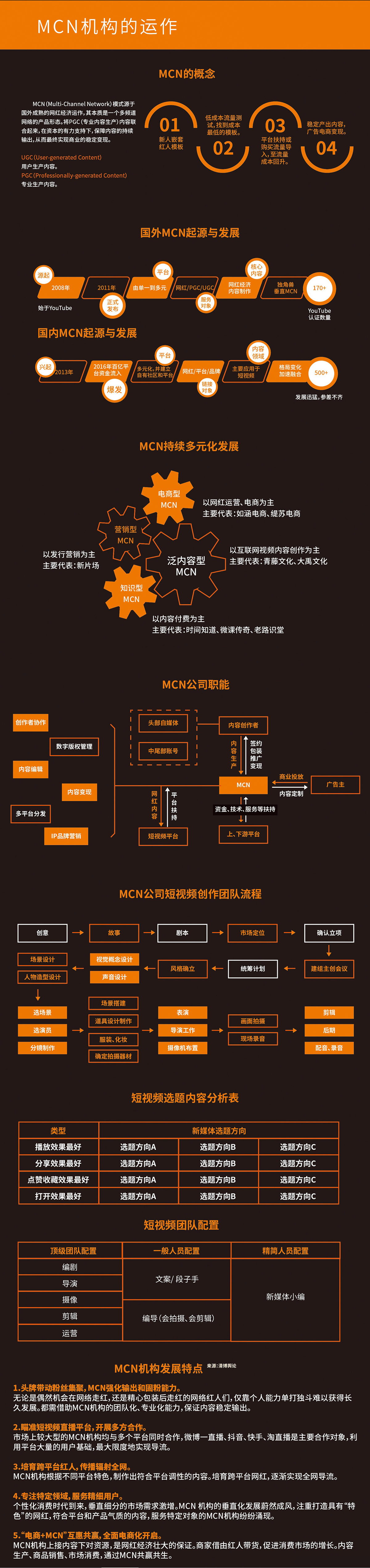 一图了解MCN机构的运作方法(图1)