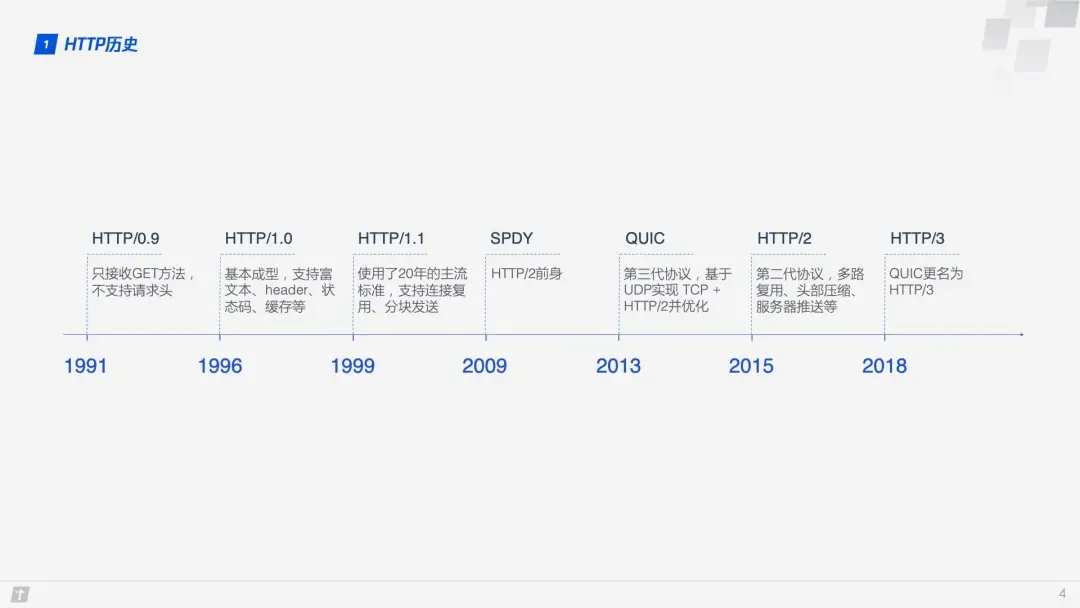 HTTP/3 来了 ！未来可期(图1)