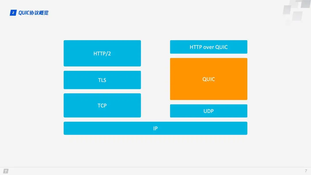 HTTP/3 来了 ！未来可期(图2)