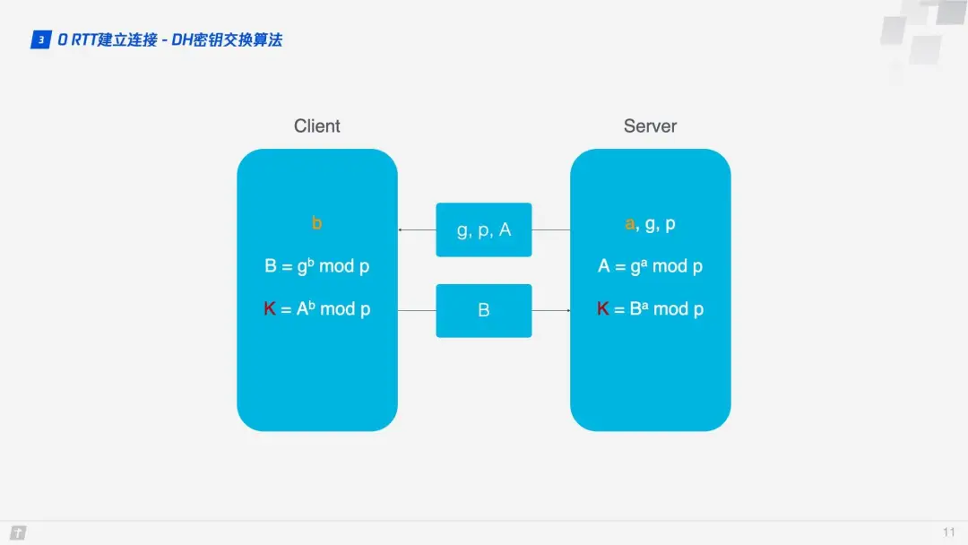 HTTP/3 来了 ！未来可期(图4)