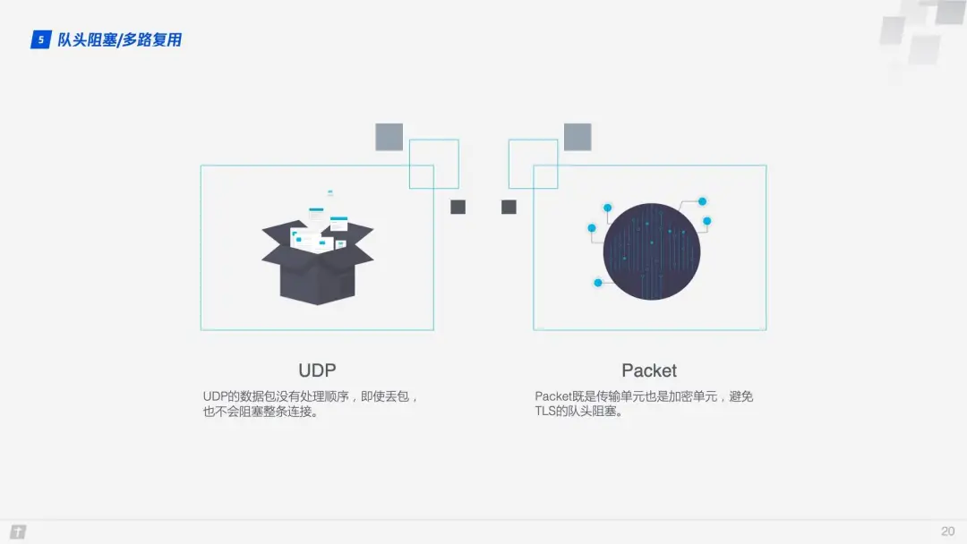 HTTP/3 来了 ！未来可期(图11)