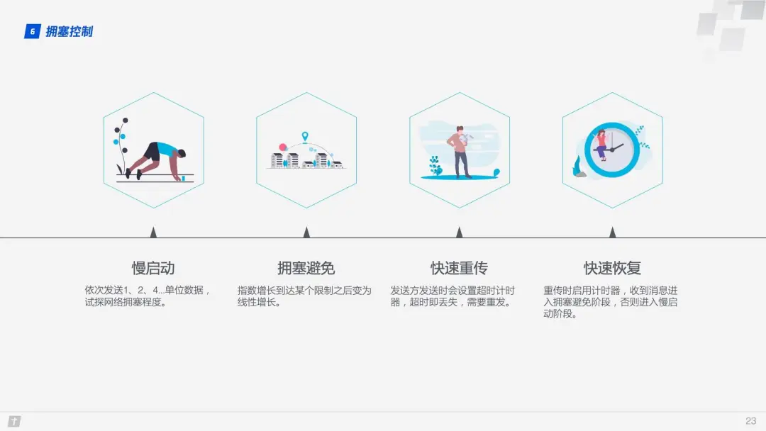 HTTP/3 来了 ！未来可期(图12)