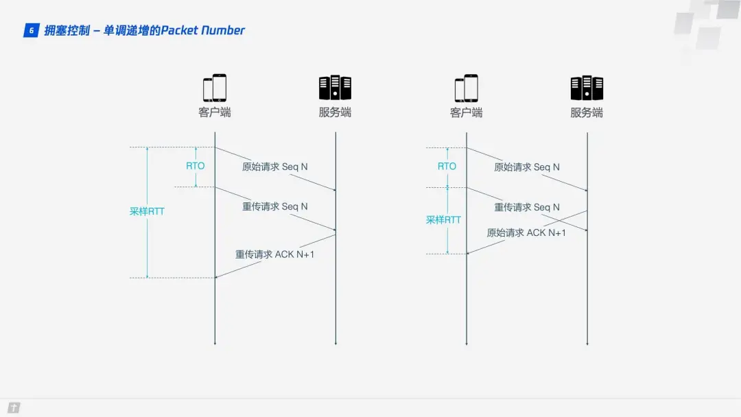 HTTP/3 来了 ！未来可期(图15)