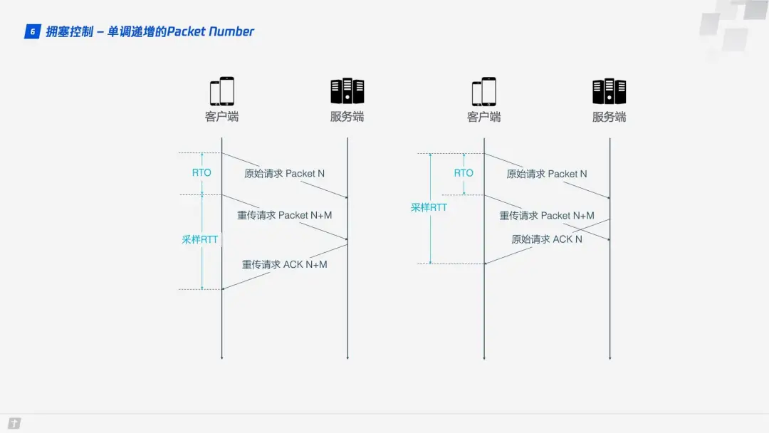 HTTP/3 来了 ！未来可期(图16)