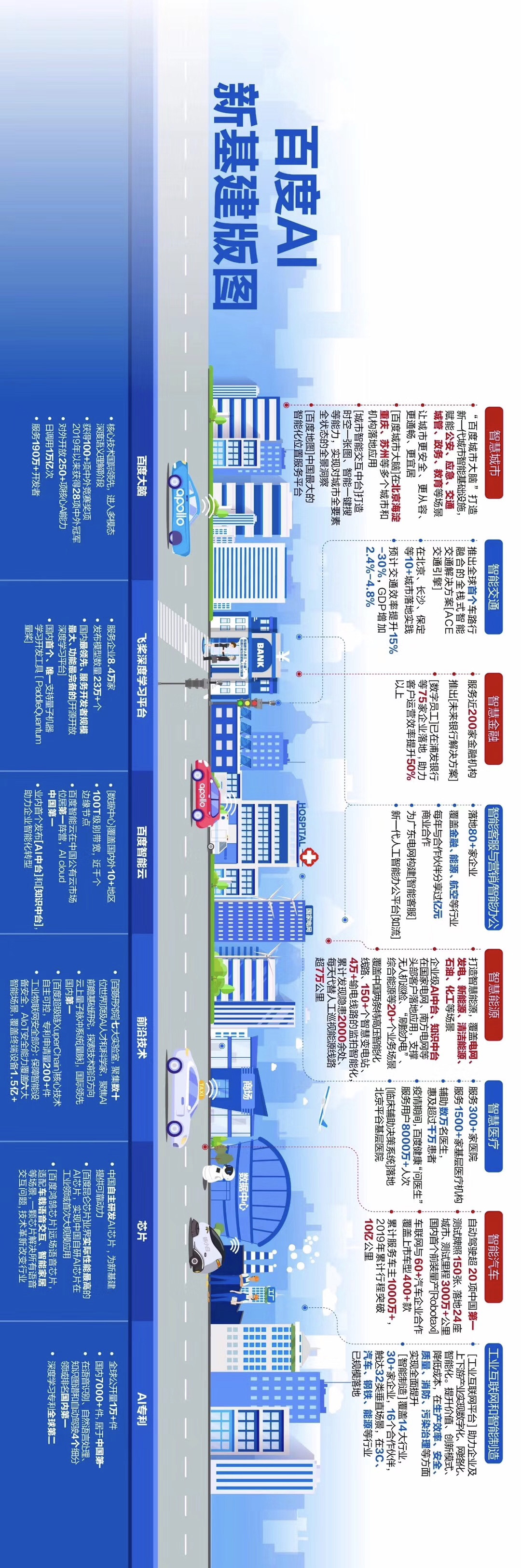 百度 AI 新基建版图