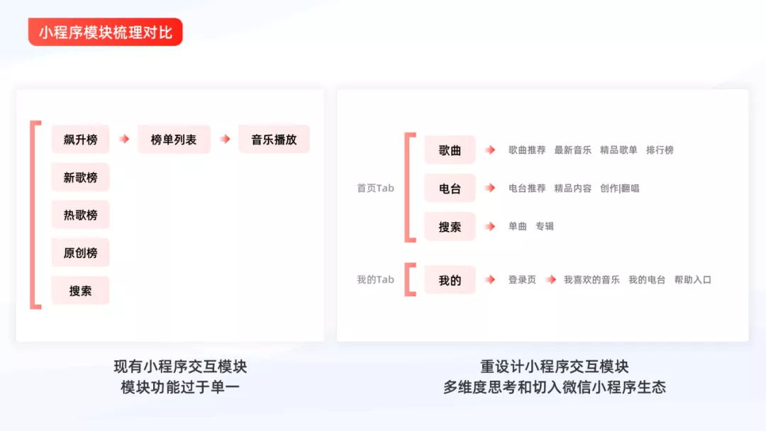 周杰伦新歌刷屏上热搜，音乐类小程序视觉设计怎么做？(图7)