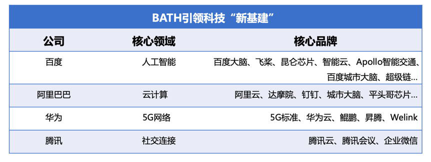 中国发展研究基金会联合百度重磅发布《中国智能经济发展白皮书》(图2)