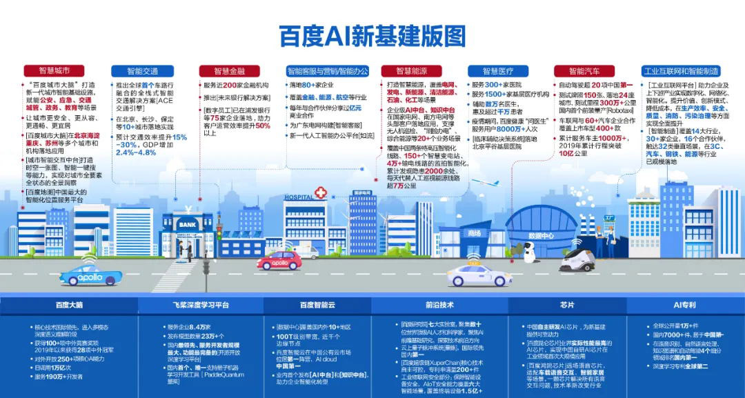 中国发展研究基金会联合百度重磅发布《中国智能经济发展白皮书》(图3)