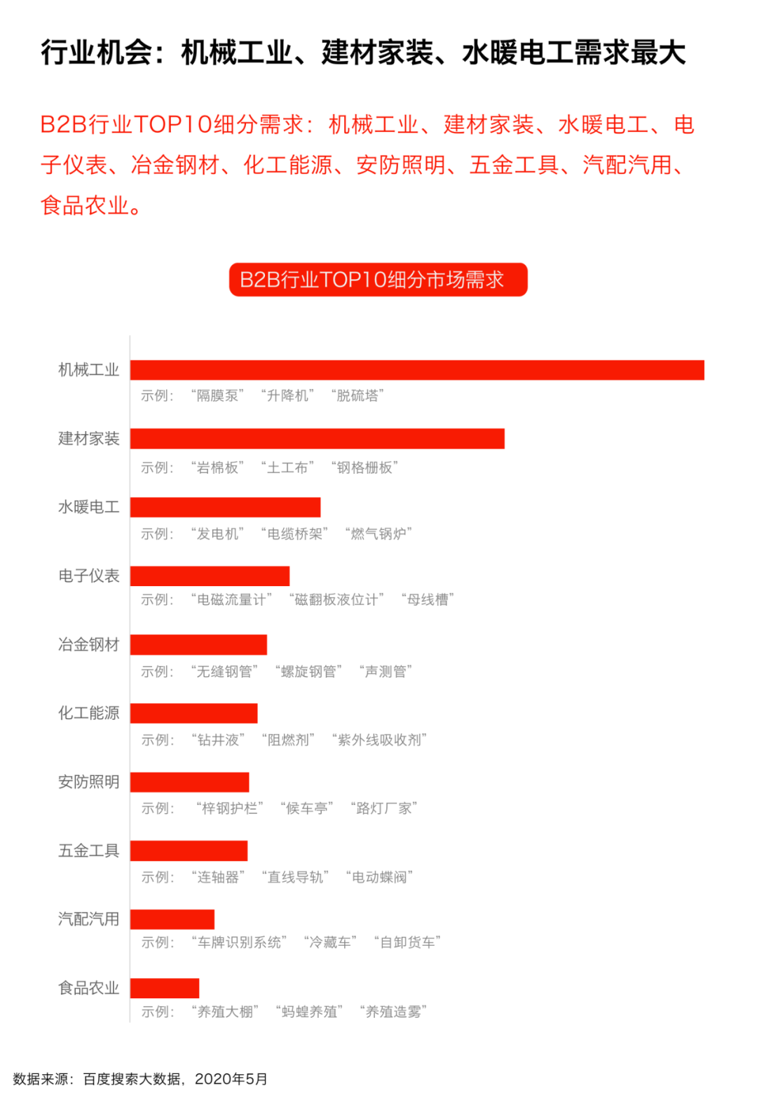 首发丨《2020年百度B2B行业洞察报告》（限时免费下载）(图4)
