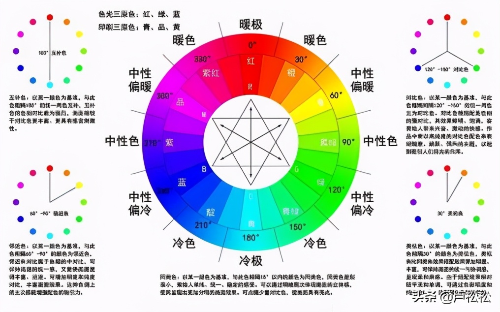 网站配色的实用须知