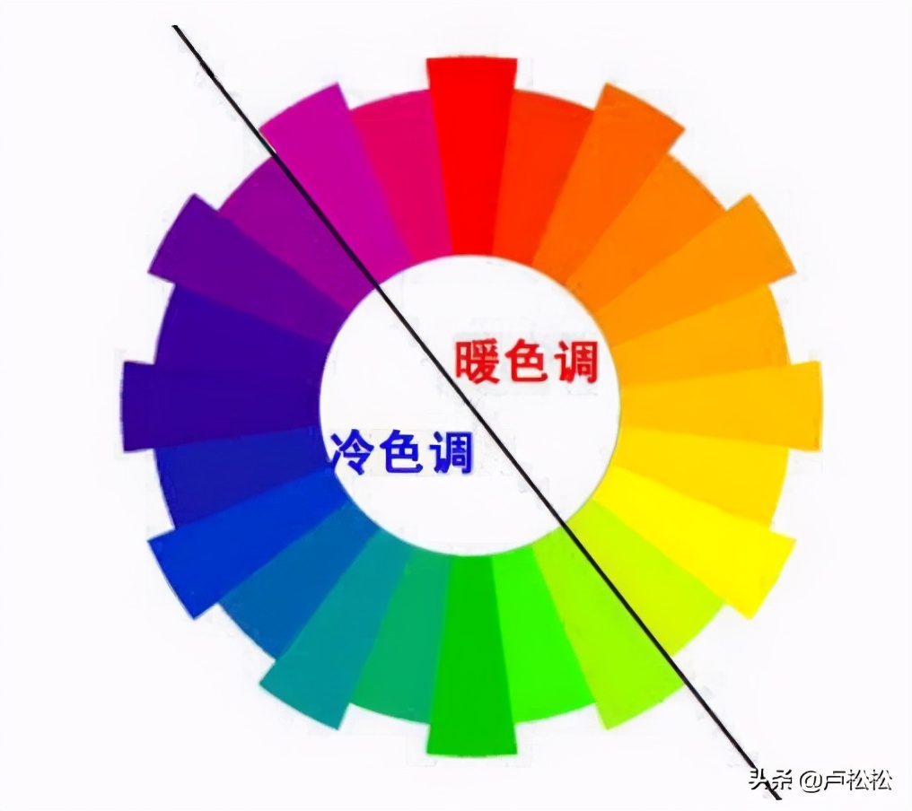 网站配色的实用须知