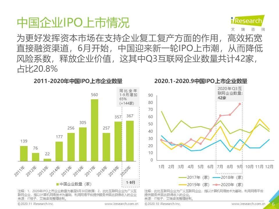 2020年Q3中国移动互联网流量季度分析报告