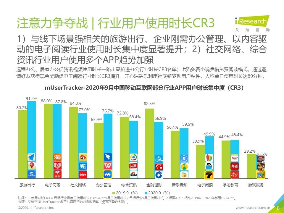 2020年Q3中国移动互联网流量季度分析报告