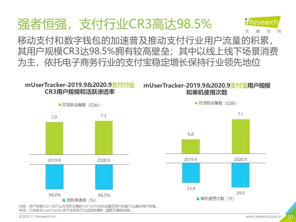 2020年Q3中国移动互联网流量季度分析报告